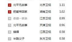 电视剧排行榜2014,盘点年度热门剧集